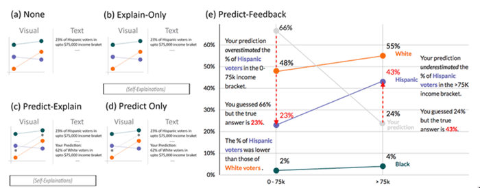 The study interface for experimental visual conditions.