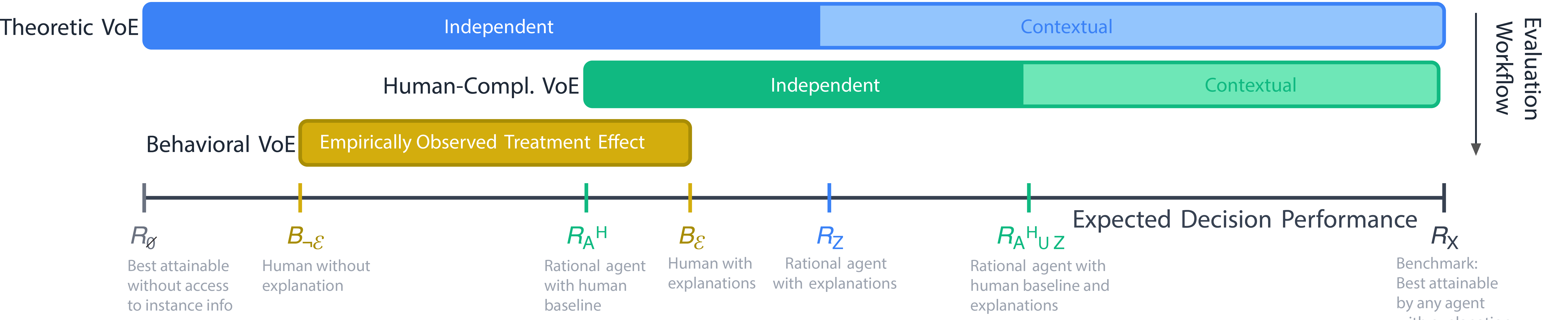 Estimands for the value of explanation defined in our framework.