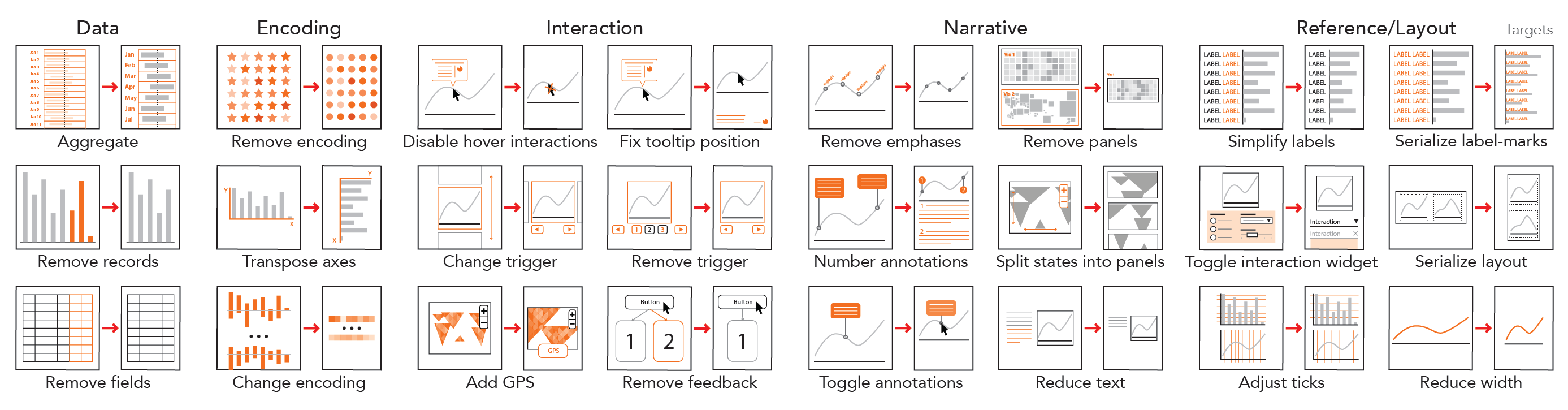 Example design patterns for responsive visualization