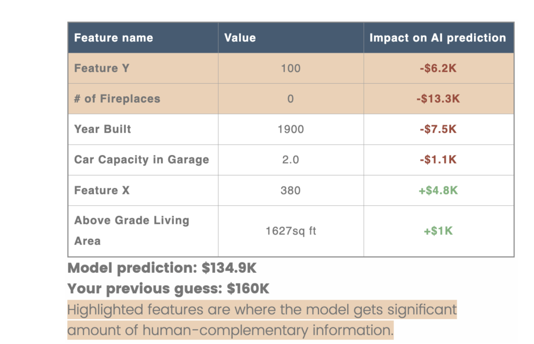 Explaining and Improving Information Complementarities in Multi-Agent Decision-making thumbnail
