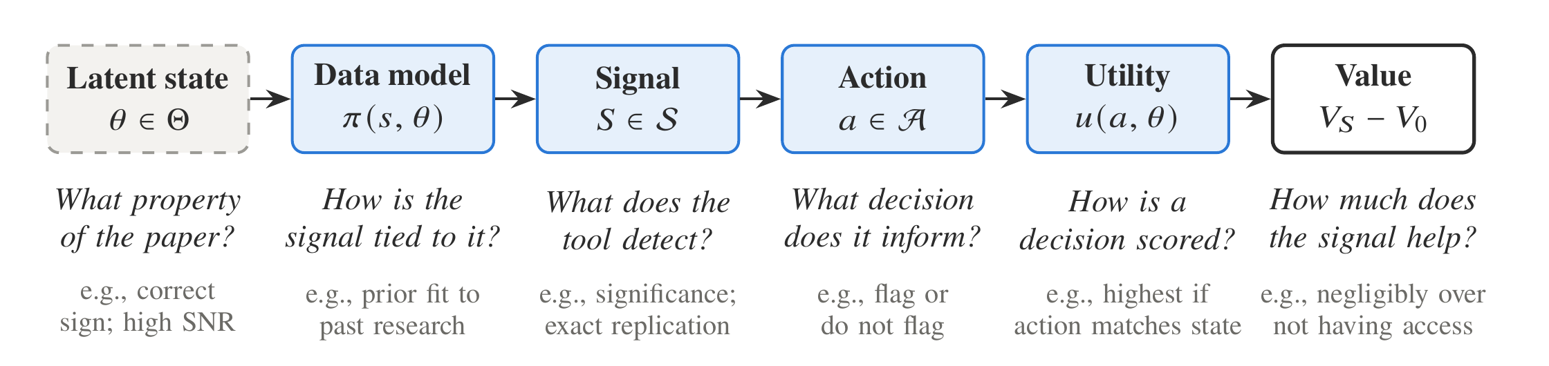 AI Review Won’t Deliver a Credibility Revolution Until We Treat It Like the Wicked Policy Problem It Is thumbnail