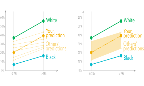 Belief-Driven Data Journalism thumbnail