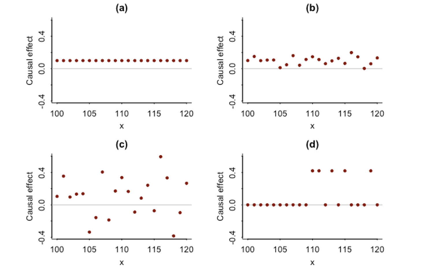 Causal Quartets: Different Ways to Obtain the Same Average Treatment Effect thumbnail