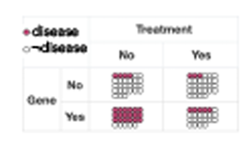 Causal Support: Modeling Causal Inferences with Visualizations thumbnail