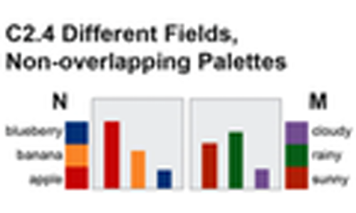 Keeping Multiple Views Consistent: Constraints, Validations, and Exceptions in Visualization Authoring thumbnail