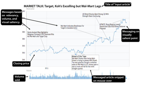 Contextifier: Automatic Generation of Annotated Stock Visualizations thumbnail