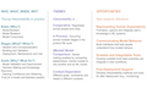 Human Factors in Model Interpretability: Industry Practices, Challenges, and Needs thumbnail