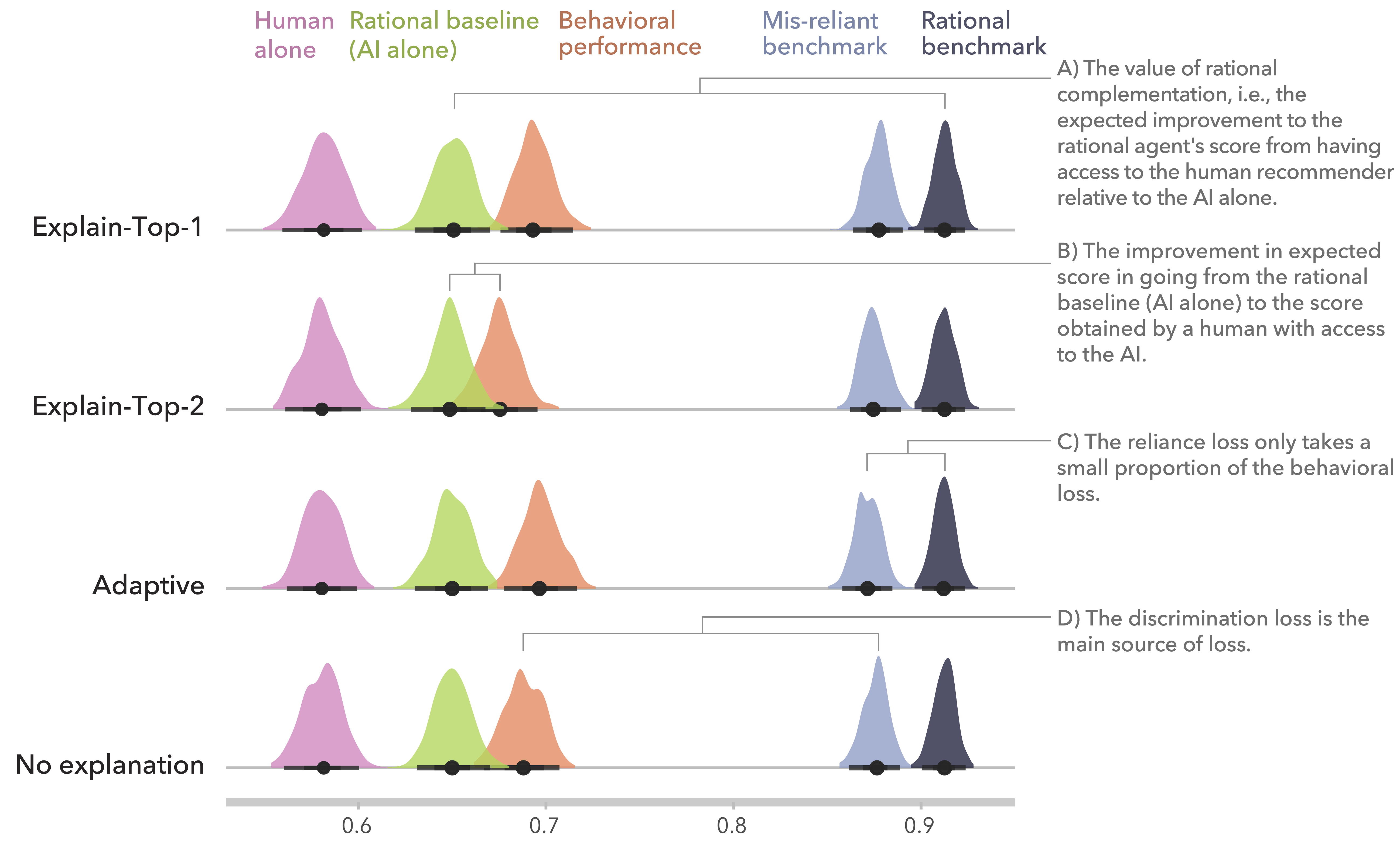 A Decision Theoretic Framework for Measuring AI Reliance thumbnail