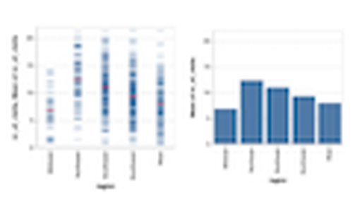 Exploring the Effects of Aggregation Choices on Untrained Visualization Users’ Generalizations from Data thumbnail