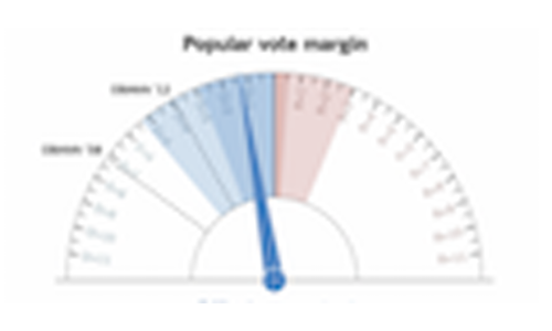 Information, incentives, and goals in election forecasts thumbnail