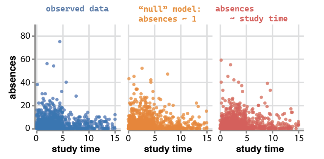 EVM: Incorporating Model Checking into Exploratory Visual Analysis thumbnail