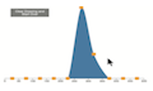 Imagining Replications: Graphical Prediction & Discrete Visualizations Improve Recall & Estimation of Effect Uncertainty thumbnail