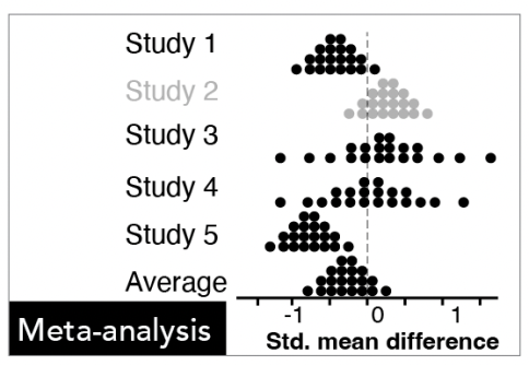 MetaExplorer: Facilitating Reasoning with Epistemic Uncertainty in Meta-analysis thumbnail