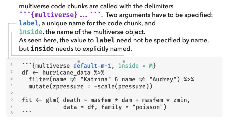 multiverse: Multiplexing Alternative Data Analyses in R Notebooks thumbnail