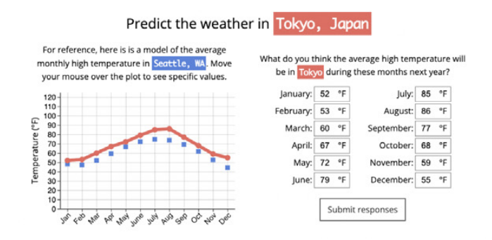 Improving out-of-population prediction: The complementary effects of model assistance and judgmental bootstrapping thumbnail