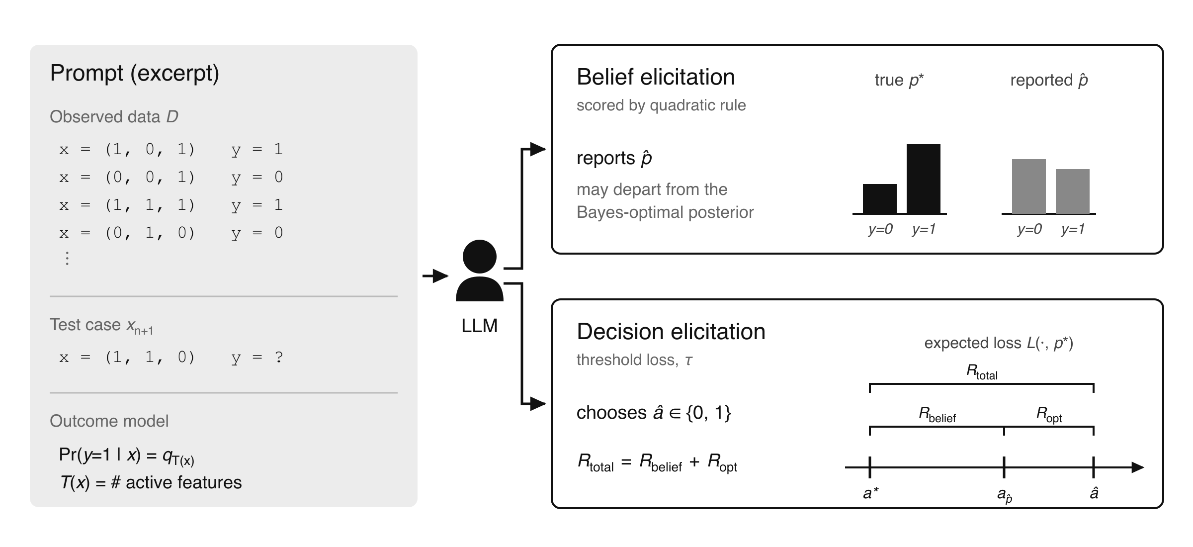 Diagnosing and Improving Probabilistic Reasoning in Large Language Models thumbnail