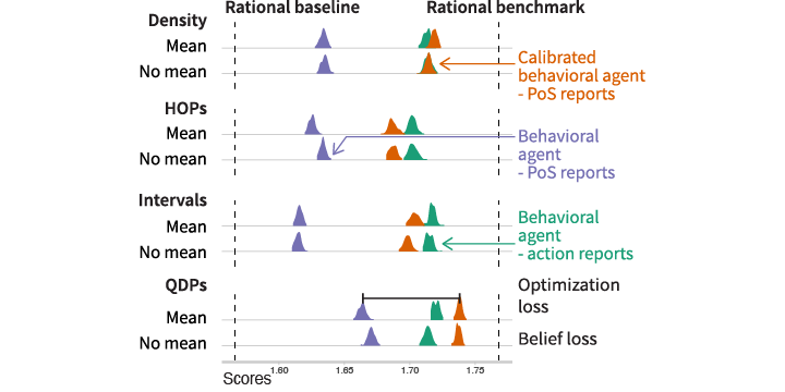 The Rational Agent Benchmark for Data Visualization thumbnail