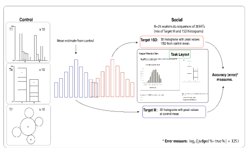 The Impact of Social Information on Visual Judgments thumbnail