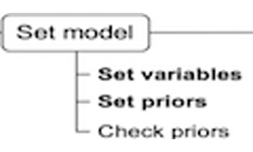 Some Prior(s) Experience Necessary: Templates for Getting Started With Bayesian Analysis thumbnail