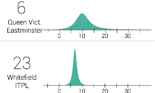 Why Evaluating Uncertainty Visualization is Error Prone thumbnail
