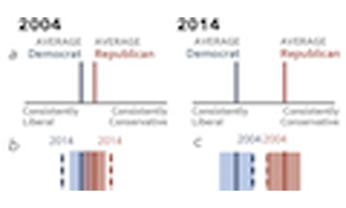 Why Authors Don't Visualize Uncertainty thumbnail