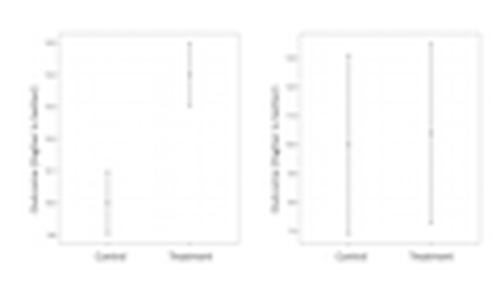 How Visualizing Inferential Uncertainty Can Mislead Readers About Treatment Effects in Scientific Results thumbnail