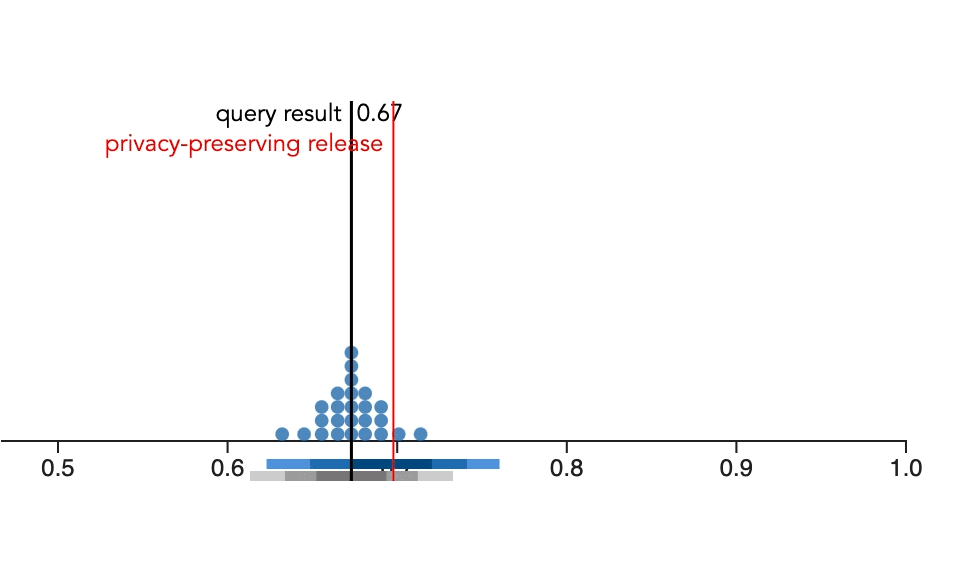 Visualizing Privacy-Utility Trade-Offs in Differentially Private Data Releases thumbnail